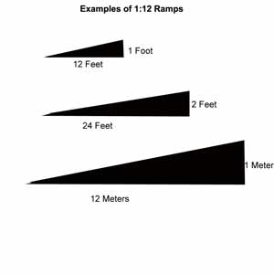 Ramp Slope Chart